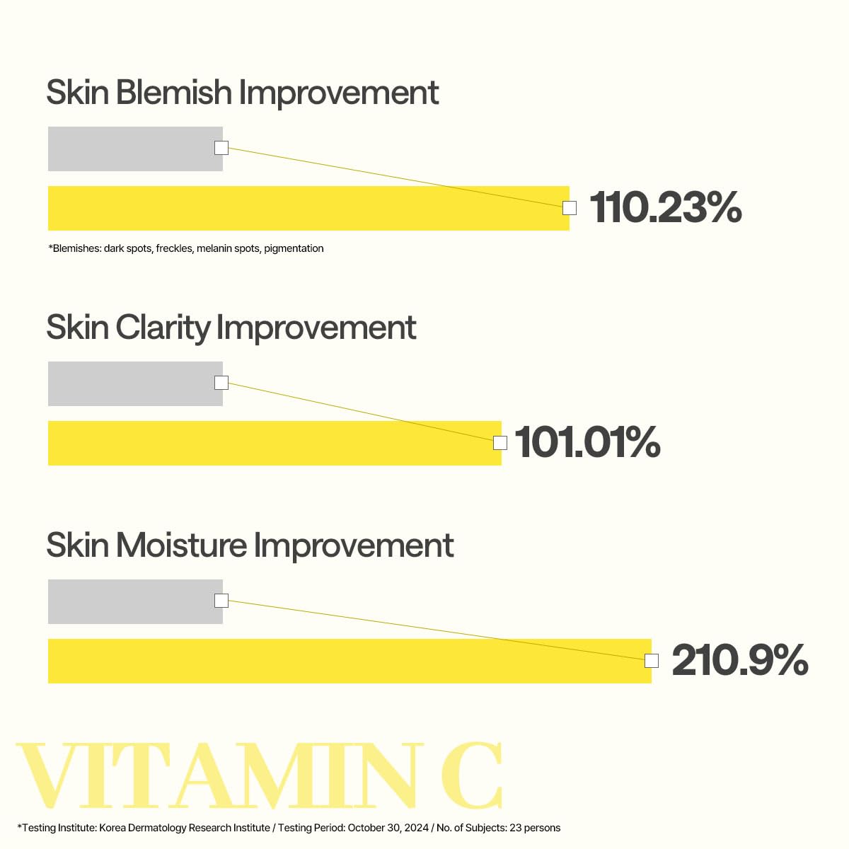 Mediheal Vita Essential Mask – Vitamin C Brightening & Revitalizing Sheet Mask – Wholesale K-Beauty