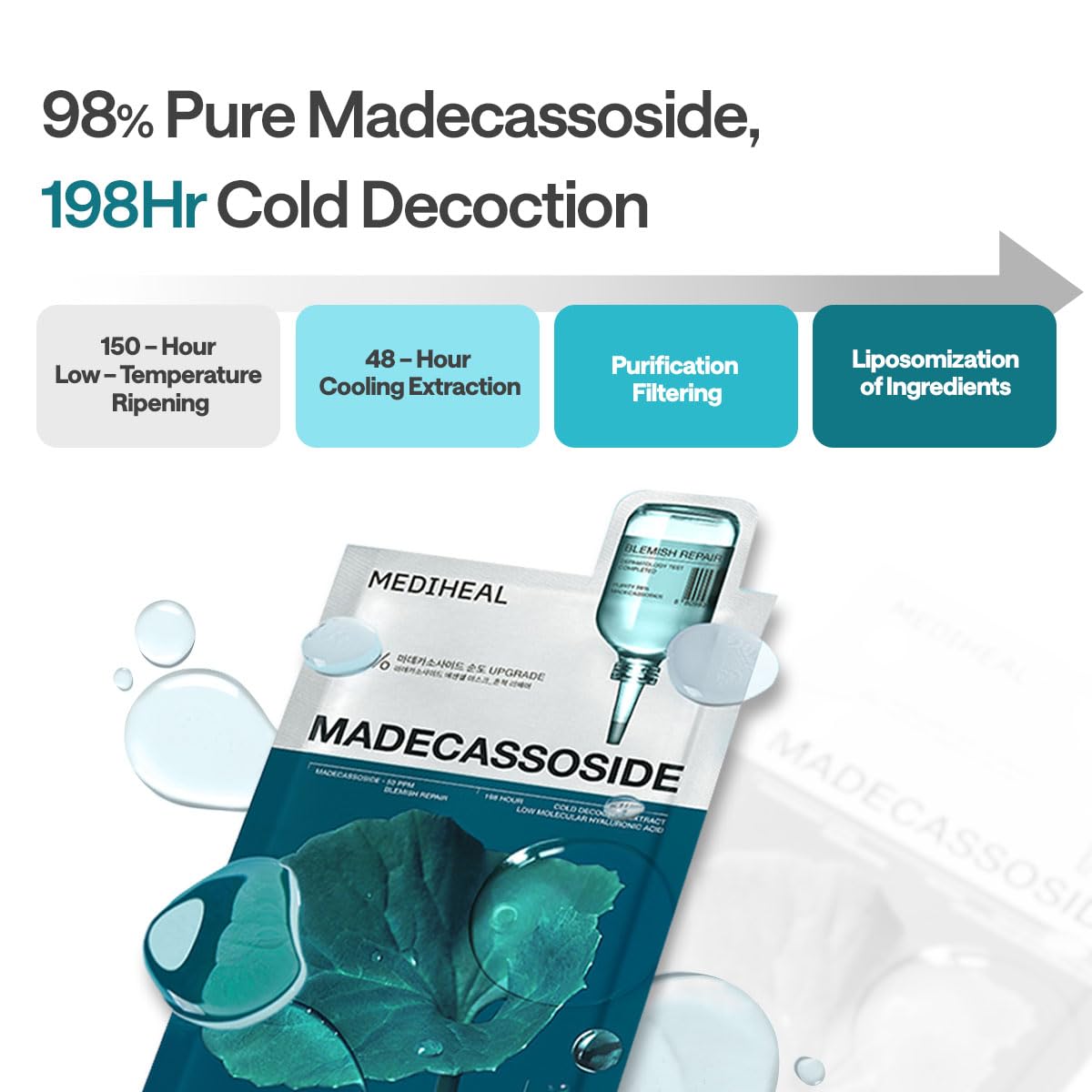Mediheal Madecassoside Blemish Repair Mask – 98% Cica + Hydration + Soothing – Wholesale K-Beauty