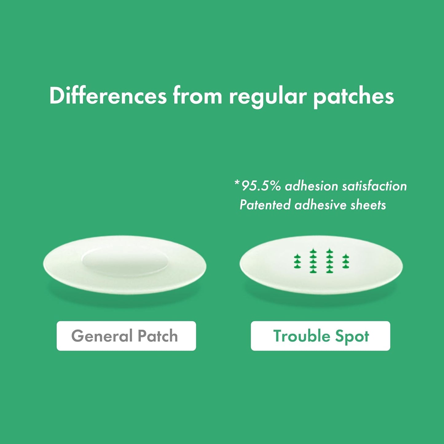 TGI PATCH Microcone Trouble Spot - Patches for Early Stage of Skin Trouble - Invisible (6pc) | Wholsale K-Beauty