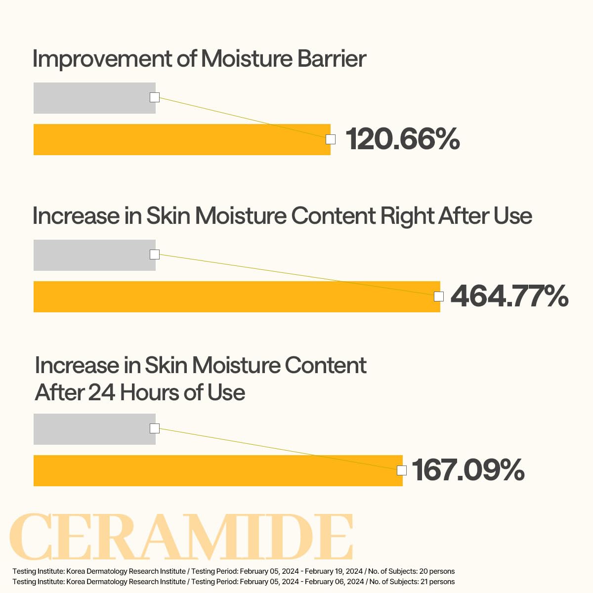 Mediheal Ceramide Essential Mask – 4X Ceramide + Moisture Barrier Repair – Wholesale K-Beauty