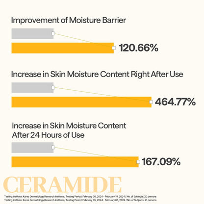 Mediheal Ceramide Essential Mask – 4X Ceramide + Moisture Barrier Repair – Wholesale K-Beauty